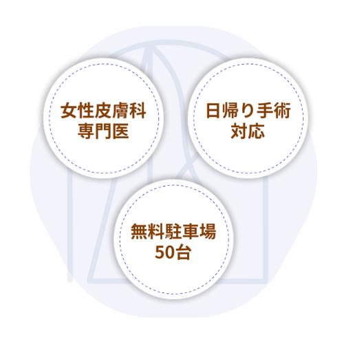 女性皮膚科専門医｜日帰り手術対応｜無料駐車場50台｜当院のアピールポイント